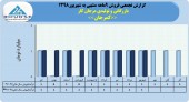 فروش های یکنواخت بازرگانی و تولیدی مرجان کار ادامه دارد