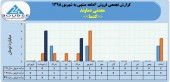 معدنی دماوند فروش ٨میلیاردی را تاچ کرد