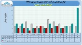 لیزینگ صنعت و معدن در ٩ ماهه چه کرد؟