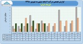 سهامداران در جریان عملکرد لیزینگ ایران باشند