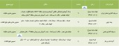 چند شرکت در تدارک مجمع