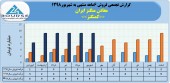 فروش های یکنواخت معادن منگنز ایران ادامه دارد