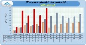 فروش های چشمگیر پاکشو ادامه دارد