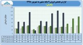 سهامداران در جریان عملکرد ٩ ماهه پاکسان باشند
