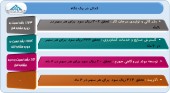 بررسی عملکرد ۴ شرکت در یک نگاه