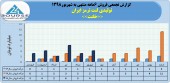 تولیدی لنت ترمز ایران در ۶ ماهه چه کرد؟