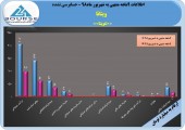 روند جهشی سود سازی ویتانا کماکان ادامه دارد