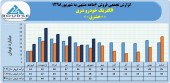 روند فروش های پرافت و خیز الکتریک خودرو شرق ادامه دارد
