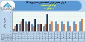 ثبت فروش ٢٨میلیارد تومانی ایرکا پارت صنعت در ۶ ماهه
