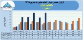 فروش ماهانه رادیاتور ایران در سال های اخیر چگونه بود؟