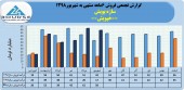 سازه پویش در ۶ماهه چه کرد؟