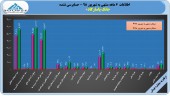 پاسارگاد چراغ گزارشات بانکی  را روشن کرد/ تحقق سود ١۵١ ریالی به ازای هر سهم
