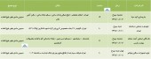 مجامع این شرکت ها در راه است