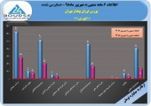 شرکت بورس اوراق بهادار تهران در ۶ ماهه خوش درخشید