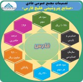 پتروشیمی خلیج فارس ٣۶ تومان سود تقسیم کرد