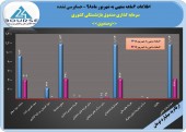 تحقق سود ۴٣۵ریالی صندوق بازنشستگی کشوری در ۶ماهه