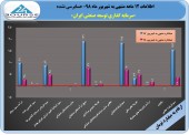 توسعه صنعتی ١٢ ماهه خود را چگونه به پایان برد؟
