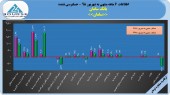 بانک سامان به سود دهی رسید