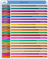 گزارشات مثبت دیگری از شرکت ها روانه کدال شد