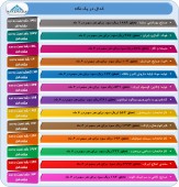 این شرکت ها از عملکرد مثبت خود گزارش دادند