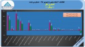 ادامه روند سودآوری اعتباری ملل در ۶ ماهه