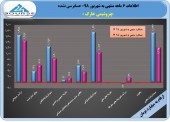 نگاهی به ۶ ماهه پتروشیمی خارگ