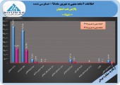گزارشی فراتر از انتظار از غول پالایشی 