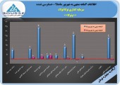 توکا فولاد در نیمه نخست شگفت انگیز ظاهر شد
