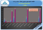 گروه توسعه ملی در ۶ماهه چه کرد؟