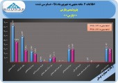 پتروشیمی پارس در ۶ ماهه ۵١۵۵ریال سود ساخت