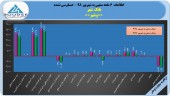 سایه زیان همچنان بر سر شهر!!