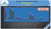 سرمایه گذاری سایپا در ۶ماهه گل کاشت