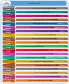 گزارش عملکرد این شرکت ها روانه کدال شد