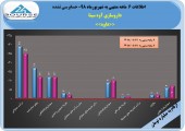 کاهش ١٣درصدی سود داروسازی آوه سینا در ۶ماهه