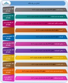 تداوم شب شلوغ کدال با این گزارشات 