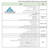 مخابرات ایران از برنامه های سال ٩٨ گفت