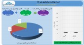 نگاهی به تغییرات پرتفوی توسعه معادن روی در مهر