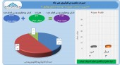 سود ٣ میلیارد تومانی شوینده در یک ماه
