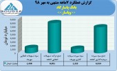 تراز همیشه مثبت در بانک پاسارگاد!!!