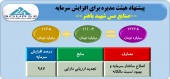 مس باهنر خبر از افزایش سرمایه جذاب ٩٨٧ درصدی از تجدید ارزیابی داد