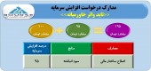 درخواست افزایش سرمایه تاید واتر خاورمیانه تایید شد