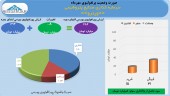 سرمایه گذاری پتروشیمی در مهر ماه با جهش سود فروش سرمایه گذاری ها همراه شد