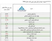 ترسیم آینده ای درخشان برای سهامداران پاکشو