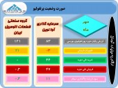 آخرین وضعیت پرتفوی دو سرمایه گذار در یک قاب