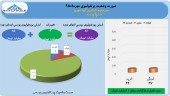 کسب سود ١١میلیاردی آوانوین در مهر ماه
