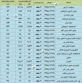این شرکت ها از عملکرد خود گفتند