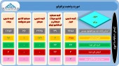 آخرین تغییرات سبد سهام این سرمایه گذاران بررسی شد