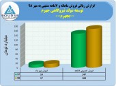 شرکت مولد نیروگاهی جهرم در مهرماه 