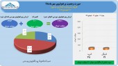 روند ادامه دار صعودی سود سازی در وساپا