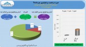 نگاهی به صورت وضعیت پورتفوی ساختمان ایران در مهرماه